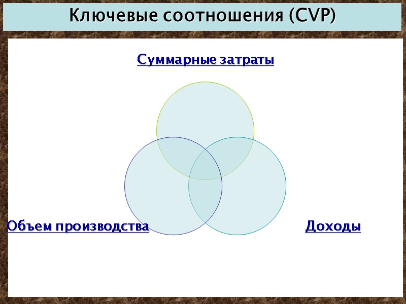 Ключевые соотношения (CVP)
